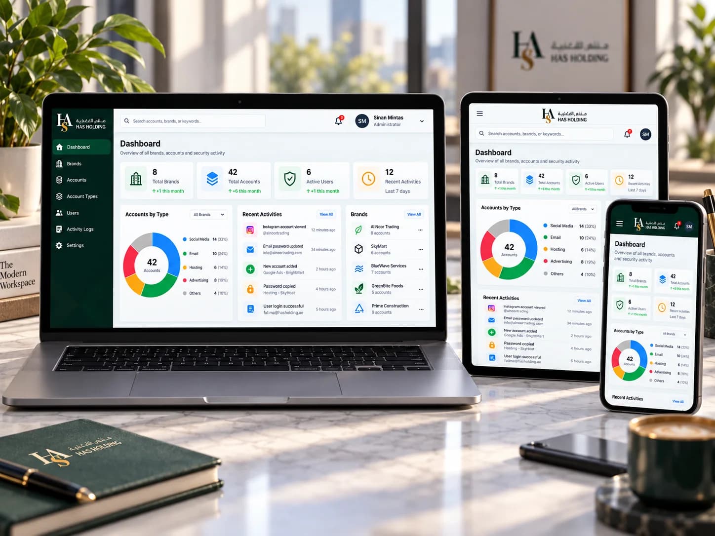 HAS Holding account password security dashboard shown on laptop, tablet and mobile devices