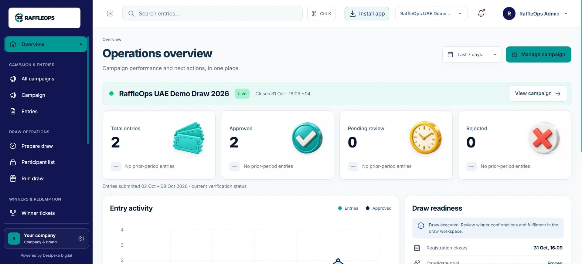 Real raffle operations dashboard