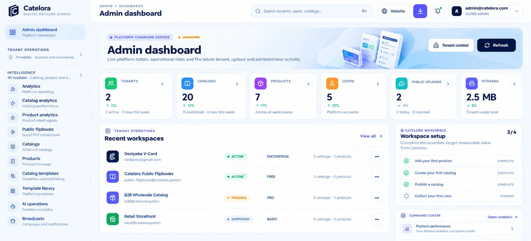 Real Catelora administration dashboard