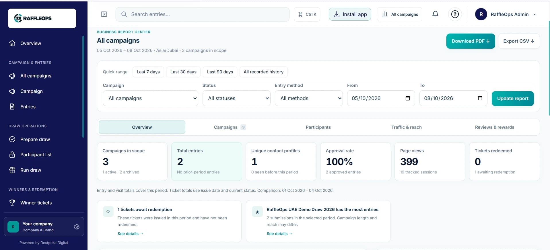 Reports across your campaigns