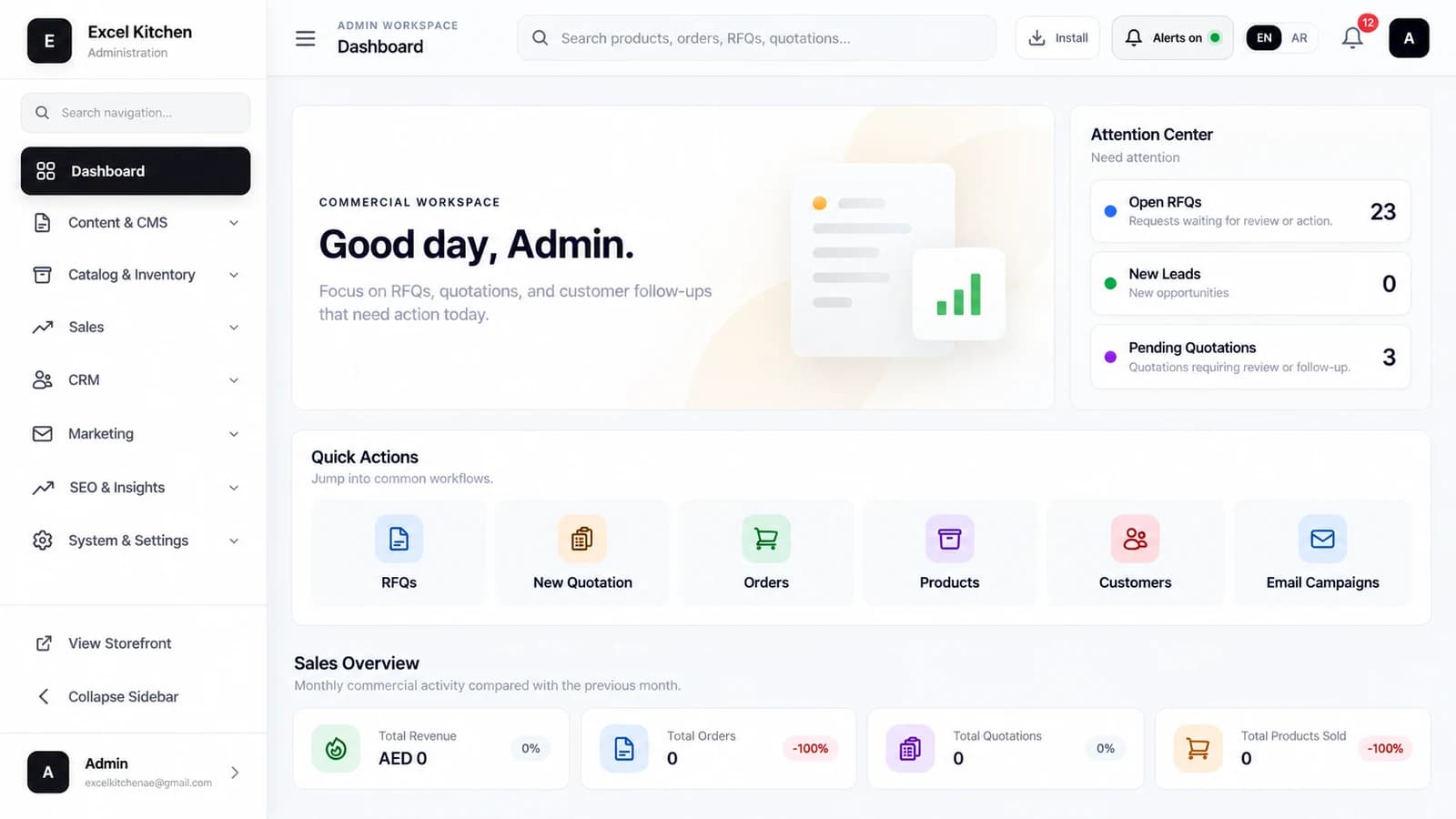 Excel Kitchen B2B and B2C commerce operations dashboard