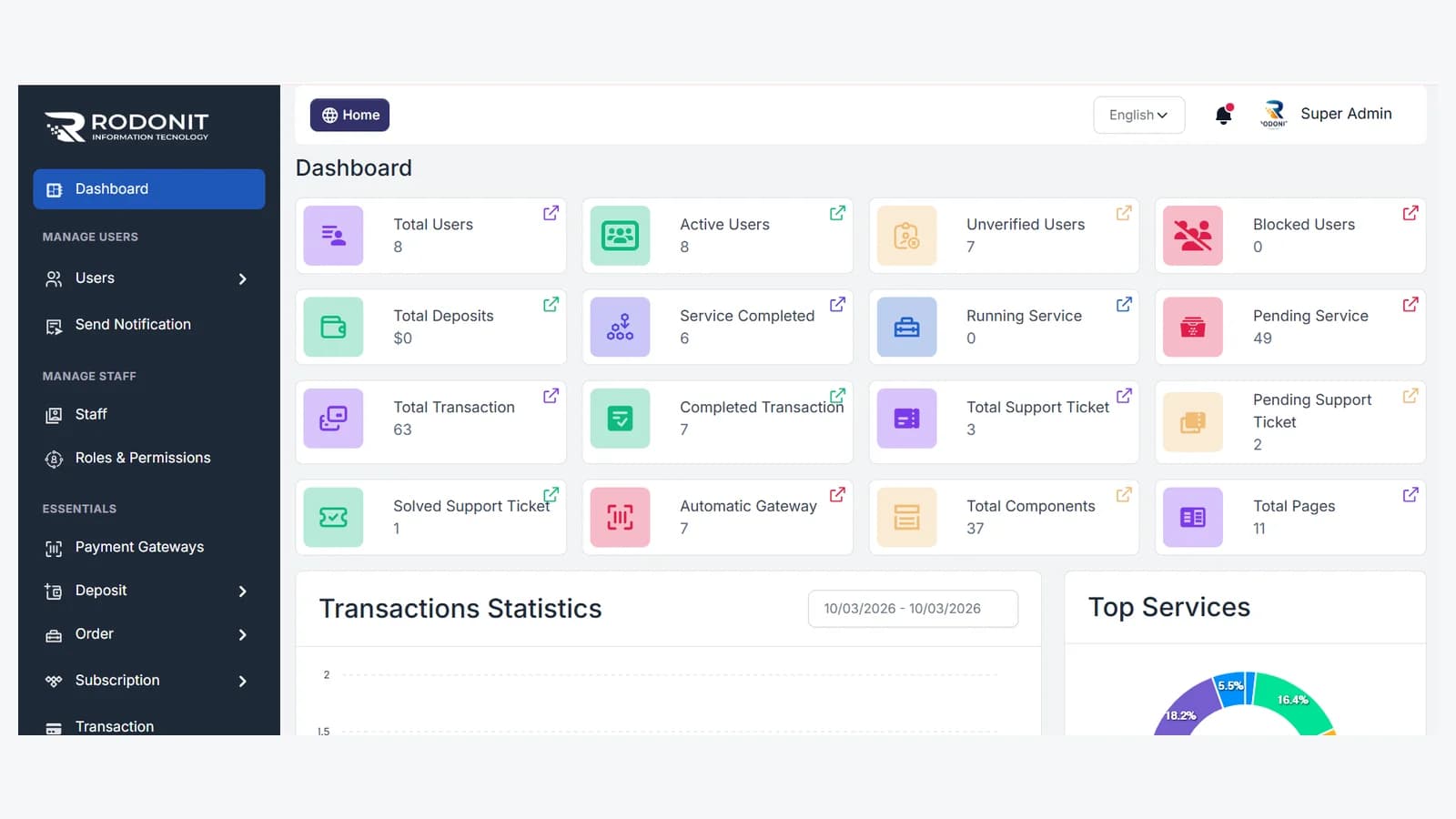 Rodonit Technology administration dashboard for users, services, transactions and support