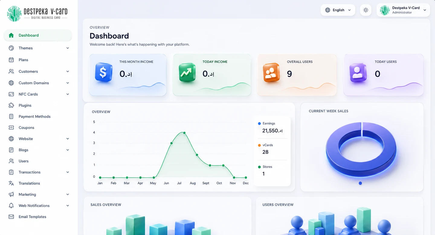 Destpeka V-Card dashboard