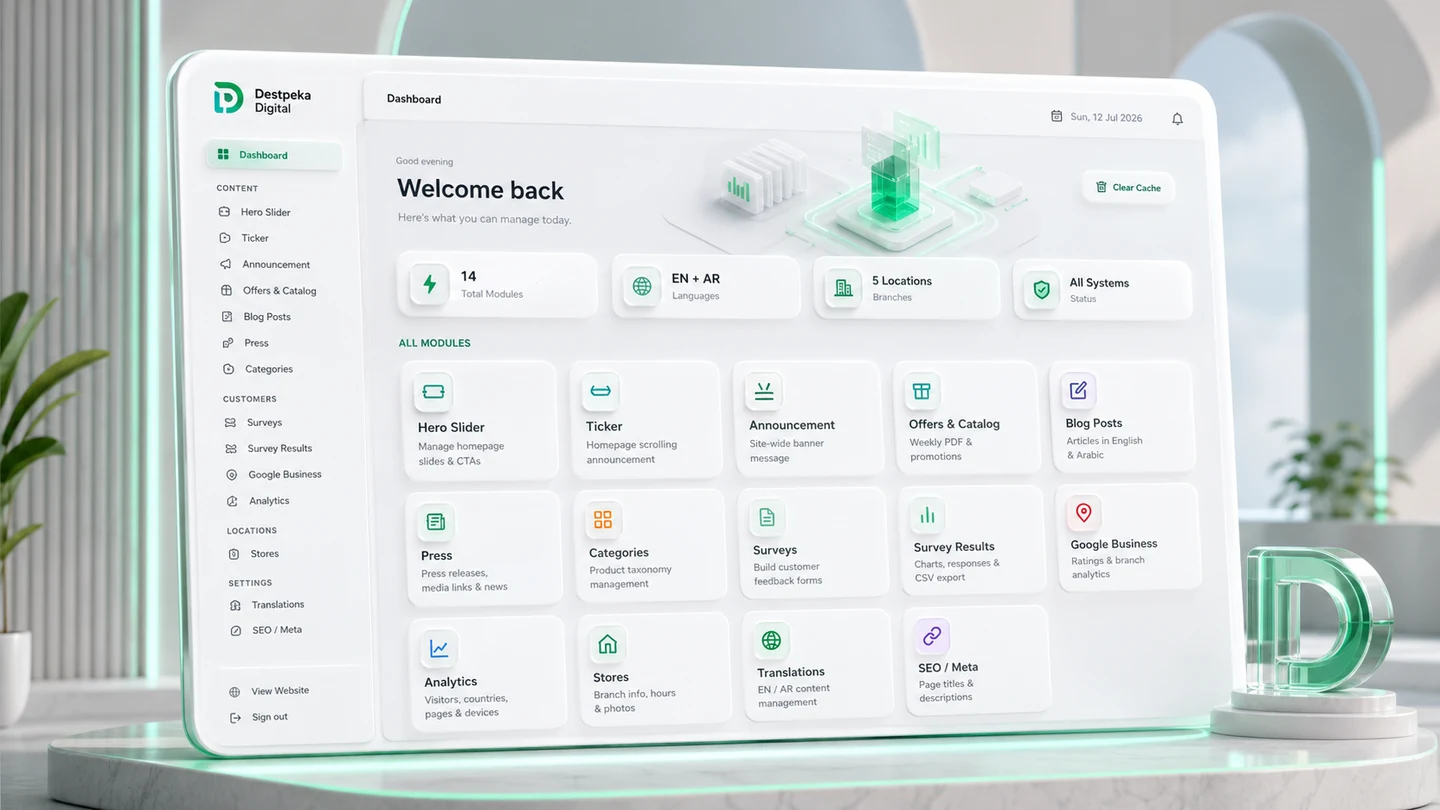 RetailOrbit dashboard